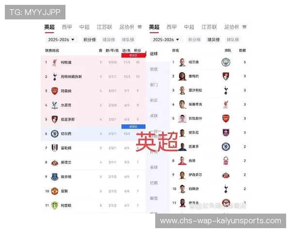 第3轮完赛，德甲积分榜激烈竞争继续，德甲联赛积分表排名